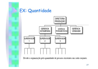 EX: Quantidade




                 27
 