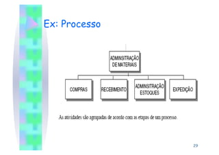 Ex: Processo




               29
 