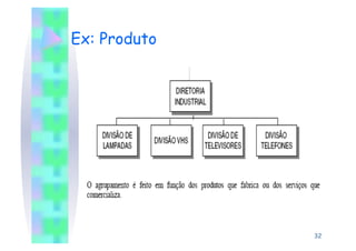 Ex: Produto




              32
 