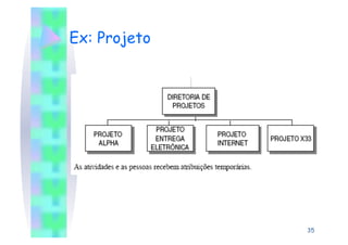 Ex: Projeto




              35
 
