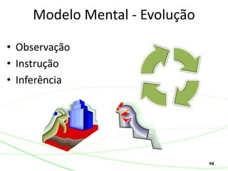 10
• Observação
• Instrução
• Inferência
Modelo Mental - Evolução
 