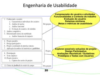 20
Engenharia de Usabilidade
Compreensão do usuário e atividades
Funcionalidades e Contexto de trabalho
Evolução do usuário
Sistemas similares
Metas e métricas de usabilidade
Explorar possíveis soluções de projeto
Design Participativo
Avaliações Heurísticas / Guidelines
Protótipos e Testes com Usuários
 