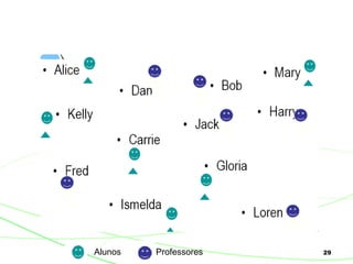 29Alunos Professores
 