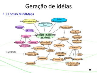 35
• O nosso MindMaps
Geração de idéias
Aplicação educacional
para tablet
Conceito de Brainstorming
Textos
Aplicativos pen-based
Disciplina de IA
Senso Comum
Ensino de IA
Agentes
Construção de
agentes
Protótipo funcional
(???)
Jogo
Imagem e ação “Bolinha”
Palavra-cruzada
IHC 2006
Processo
Representação de
conhecimento
Símbolos matemáticos
“Tradutor”
Expressões lógicas
Colaboração
Grafos
Aluna “monta” agente
ConceptNet
Software
ROBOCOD
Eliza
Redes neurais
Desenho com apoio
da ConceptNet
Exemplos de
aplicativos
Escolhido
 