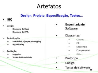 55
• IHC
• Design
– Diagrama de fluxo
– Diagrama de CTTs
• Prototipação
– Low-Fidelity (paper prototyping
– High-Fidelity
• Avaliação
– Inspeção
– Testes de Usabilidade
Artefatos
• Engenharia de
Software
• Diagramas:
– Classes
– ER
– Sequência
– Componentes
– etc...
• Protótipo
• Código
• Testes de software
Design, Projeto, Especificação, Testes...
 