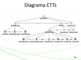 56
Diagrama CTTs
 