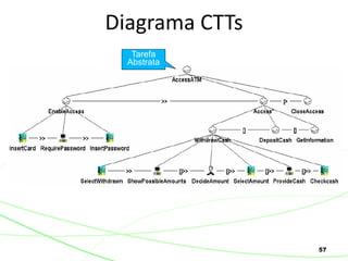 57
Diagrama CTTs
Tarefa
Abstrata
 