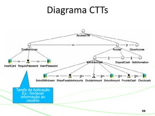 59
Diagrama CTTs
Tarefa da Aplicação
Ex.: fornecer
informação ao
usuário
 
