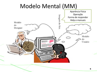 6
Modelo Mental (MM)
Aparência Física
Operação
Forma de responder
Help e manuais
 