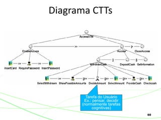 60
Diagrama CTTs
Tarefa do Usuário
Ex.: pensar, decidir
(normalmente tarefas
cognitivas)
 