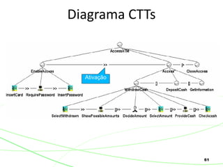 61
Diagrama CTTs
Ativação
 
