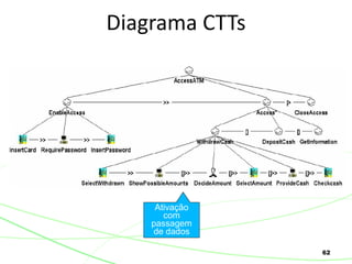 62
Diagrama CTTs
Ativação
com
passagem
de dados
 