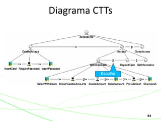 63
Diagrama CTTs
Escolha
 
