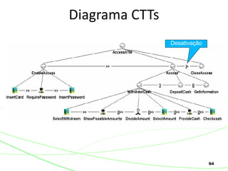 64
Diagrama CTTs
Desativação
 