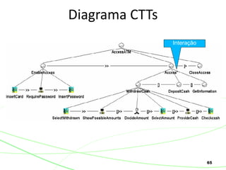 65
Diagrama CTTs
Interação
 