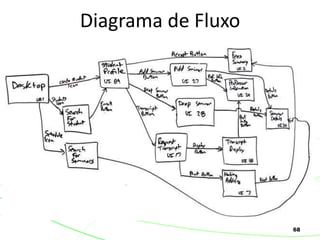 68
Diagrama de Fluxo
 