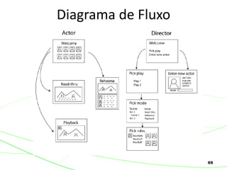 69
Diagrama de Fluxo
 