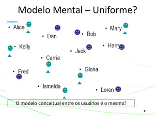 8
Modelo Mental – Uniforme?
O modelo conceitual entre os usuários é o mesmo?
 