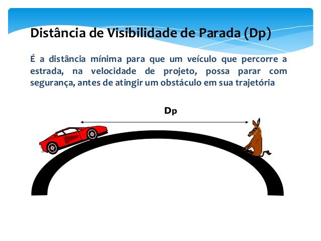 Aula 6 distancias de visibilidade