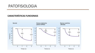PATOFISIOLOGIA
CARACTERÍSTICAS FUNCIONAIS
 