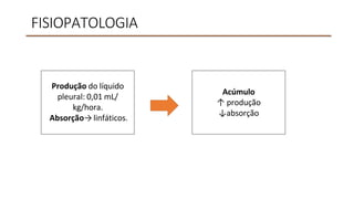 FISIOPATOLOGIA
Produção do líquido
pleural: 0,01 mL/
kg/hora.
Absorção→ linfáticos.
Acúmulo
↑ produção
↓absorção
 
