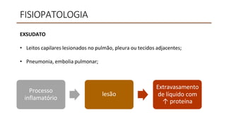 FISIOPATOLOGIA
EXSUDATO
• Leitos capilares lesionados no pulmão, pleura ou tecidos adjacentes;
• Pneumonia, embolia pulmonar;
Processo
inflamatório
lesão
Extravasamento
de líquido com
↑ proteína
 