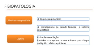FISIOPATOLOGIA
↓ Volumes pulmonares
Mecânica respiratória
Estimula a ventilação
Resistência a leptina ou mecanismos para chegar
ao líquido cefalorraquidiano;
↓ complacência da parede torácica e sistema
respiratório
Leptina
 