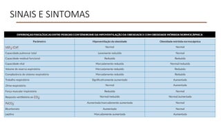 SINAIS E SINTOMAS
 