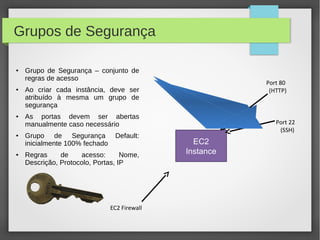 Grupos de Segurança
● Grupo de Segurança – conjunto de
regras de acesso
● Ao criar cada instância, deve ser
atribuído à mesma um grupo de
segurança
● As portas devem ser abertas
manualmente caso necessário
● Grupo de Segurança Default:
inicialmente 100% fechado
● Regras de acesso: Nome,
Descrição, Protocolo, Portas, IP
EC2
Instance
Port 22
(SSH)
Port 80
(HTTP)
EC2 Firewall
 