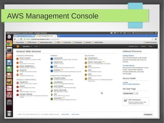 AWS Management Console
 