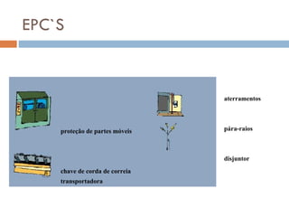 EPC`S


                                aterramentos




    proteção de partes móveis   pára-raios



                                disjuntor
    chave de corda de correia
    transportadora
 