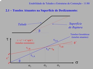 Estabilidade de Taludes e Estruturas de Contenção - 11/80

2.1 – Tensões Atuantes na Superfície de Deslizamento:

Superfície
de Ruptura

Talude
β

τ

c’

τ3,A

τ = c’ + σ’.tg(φ’)
(tensões resistentes)

τ1,R

Tensões Geostáticas
(tensões atuantes)

τA= τR

τ3,R

φ’

τ1,A
β
σ1

σ2

σ3

σ

 