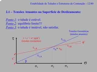 Estabilidade de Taludes e Estruturas de Contenção - 12/80

2.1 – Tensões Atuantes na Superfície de Deslizamento:
Ponto 1: o talude é estável.
Ponto 2: equilíbrio limite!!!
Ponto 3: o talude é instável, não satisfaz.

τ

Tensões Geostáticas
(tensões atuantes)
τ = c’ + σ’.tg(φ’)
(tensões resistentes)

τ1,R
c’

τ3,A
τA= τR

τ3,R

φ’

τ1,A
β
σ1

σ2

σ3

σ

 