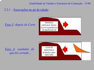 Estabilidade de Taludes e Estruturas de Contenção - 15/80

2.2.1 – Escavações no pé do talude:

Fase 3: depois do Corte

Fase 4: saudades do
que foi cortado...

 