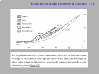 Estabilidade de Taludes e Estruturas de Contenção - 18/80

 