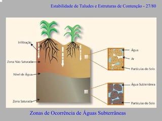 Estabilidade de Taludes e Estruturas de Contenção - 27/80

Zonas de Ocorrência de Águas Subterrâneas

 