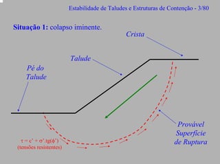 Estabilidade de Taludes e Estruturas de Contenção - 3/80

Situação 1: colapso iminente.
Crista
Talude
Pé do
Talude

τ = c’ + σ’.tg(φ’)
(tensões resistentes)

Provável
Superfície
de Ruptura

 