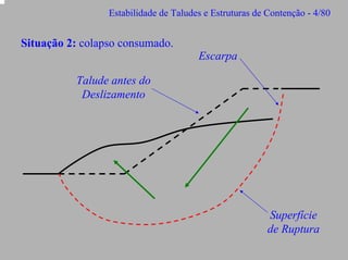 Estabilidade de Taludes e Estruturas de Contenção - 4/80

Situação 2: colapso consumado.
Escarpa
Talude antes do
Deslizamento

Superfície
de Ruptura

 