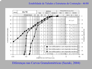 Estabilidade de Taludes e Estruturas de Contenção - 46/80

Diferenças nas Curvas Granulométricas (Suzuki, 2004)

 