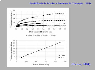 Estabilidade de Taludes e Estruturas de Contenção - 51/80

(Freitas, 2004)

 