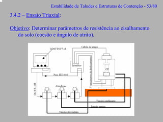 Estabilidade de Taludes e Estruturas de Contenção - 53/80

3.4.2 – Ensaio Triaxial:
Objetivo: Determinar parâmetros de resistência ao cisalhamento
do solo (coesão e ângulo de atrito).

 