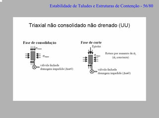 Estabilidade de Taludes e Estruturas de Contenção - 56/80

 