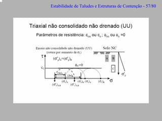 Estabilidade de Taludes e Estruturas de Contenção - 57/80

 