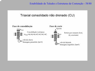 Estabilidade de Taludes e Estruturas de Contenção - 58/80

 