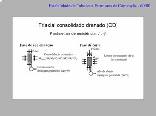 Estabilidade de Taludes e Estruturas de Contenção - 60/80

 
