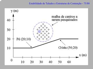 Estabilidade de Taludes e Estruturas de Contenção - 75/80

 