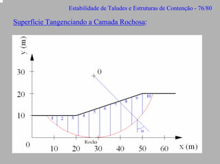 Estabilidade de Taludes e Estruturas de Contenção - 76/80

Superfície Tangenciando a Camada Rochosa:

 