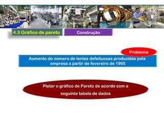 Aumento do número de lentes defeituosas produzidas pela
empresa a partir de fevereiro de 1995
Problema
Plotar o gráfico de Pareto de acordo com a
seguinte tabela de dados
Construção
 