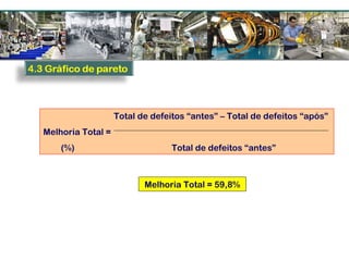 Total de defeitos “antes” – Total de defeitos “após”
Melhoria Total =
(%) Total de defeitos “antes”
Melhoria Total = 59,8%
 