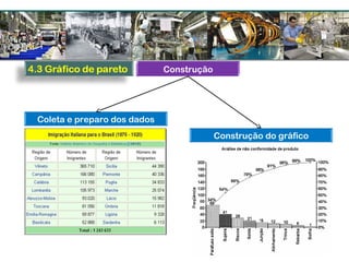 Coleta e preparo dos dados
Construção do gráfico
Construção
 